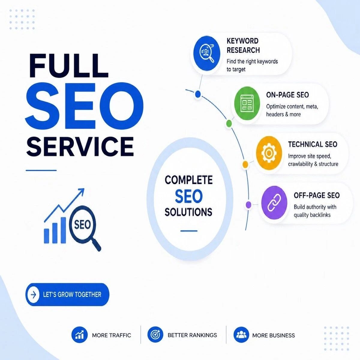 Complete A to Z SEO Service